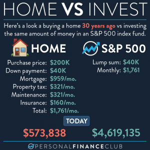 Home vs Invest
