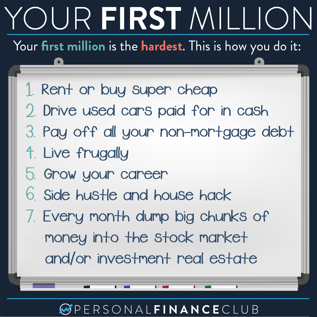 Your first million