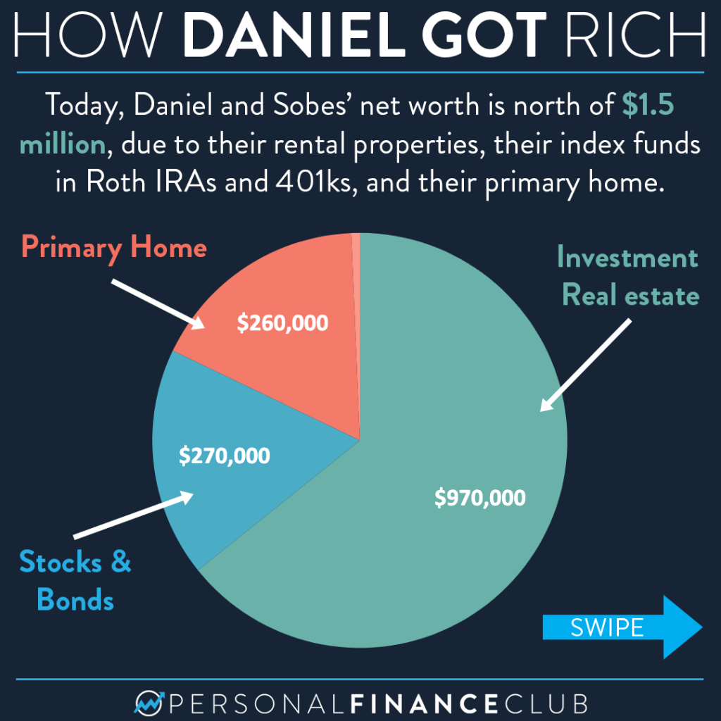 How Daniel got rich