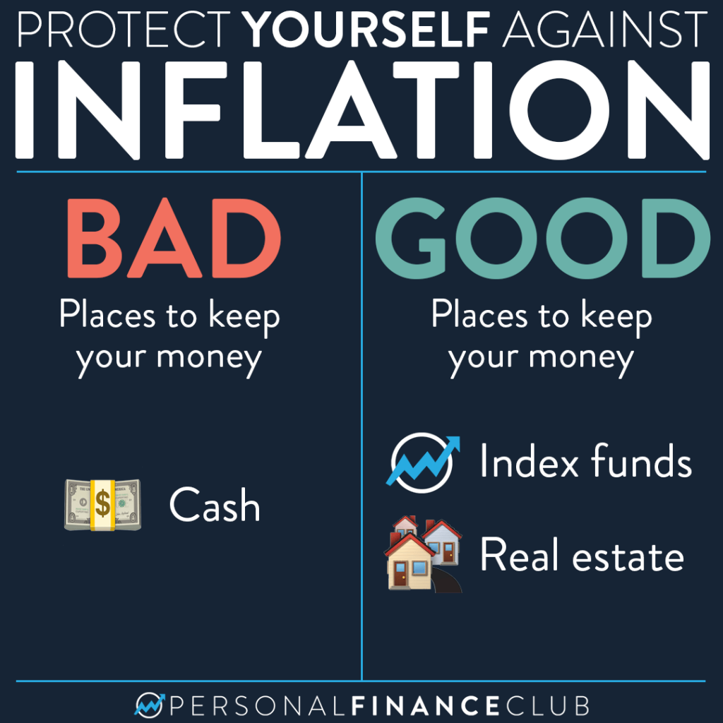 protect against inflation