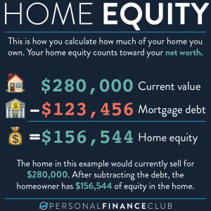 Calculate Home Equity