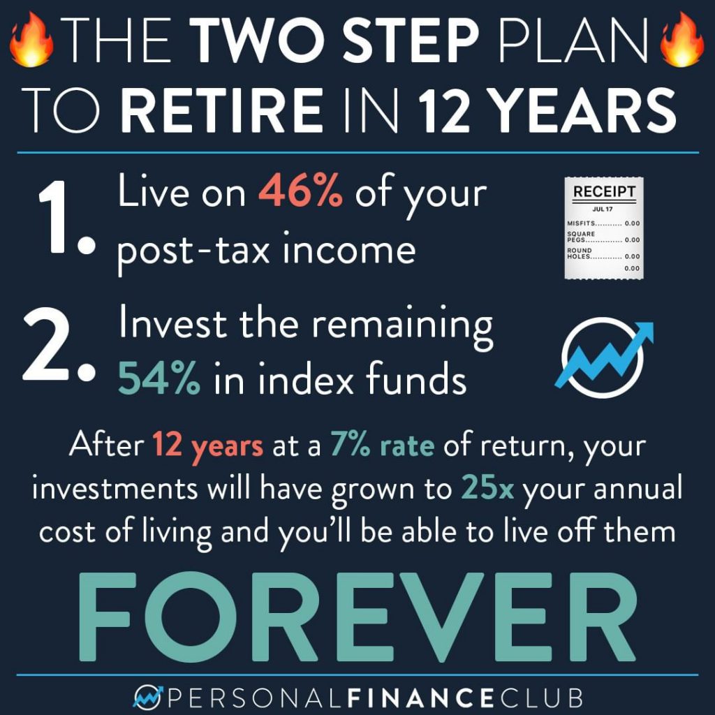 Two steps to retire in 12 years