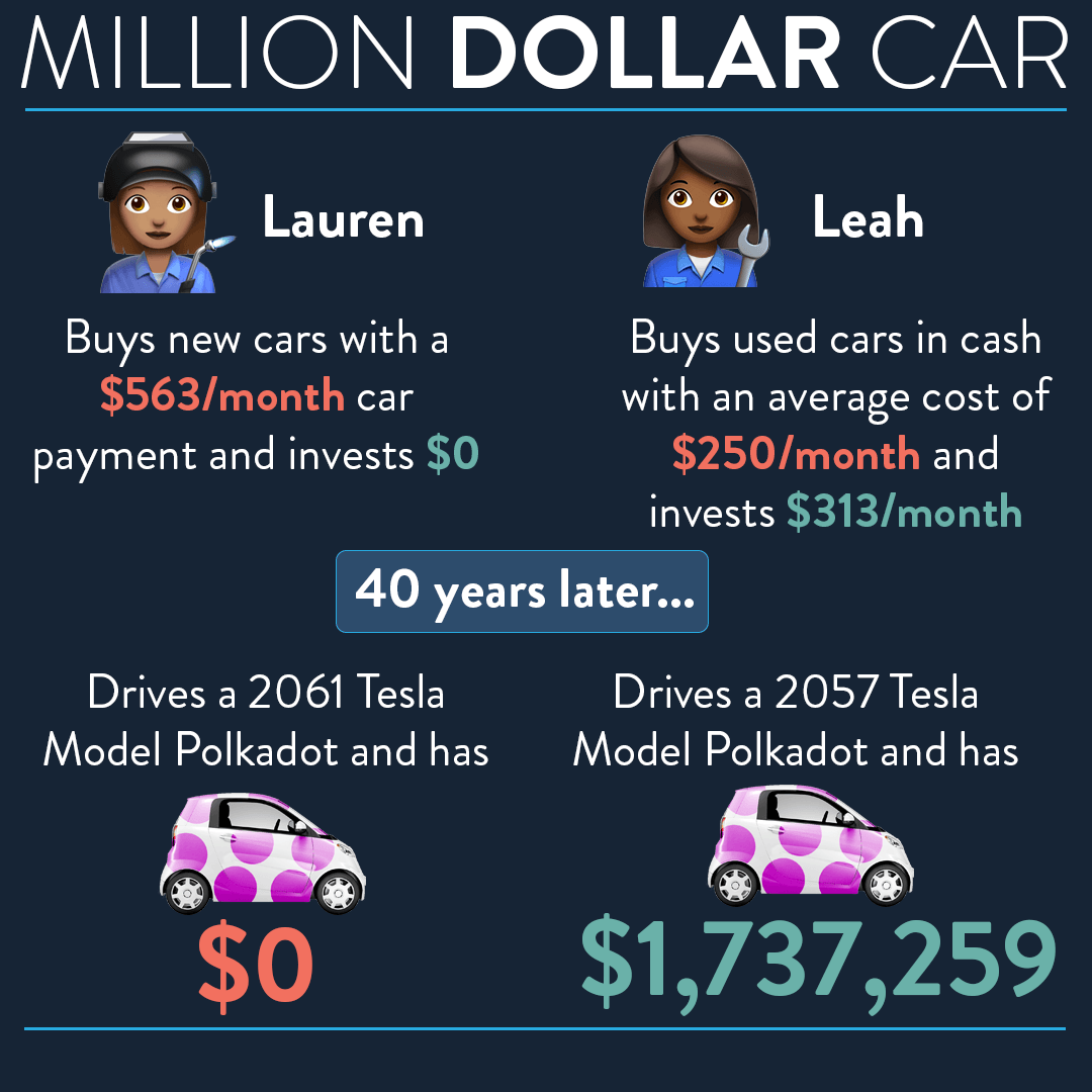 Buying a used car will save you over 1 million Personal Finance Club