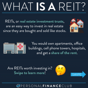 What is a REIT 1