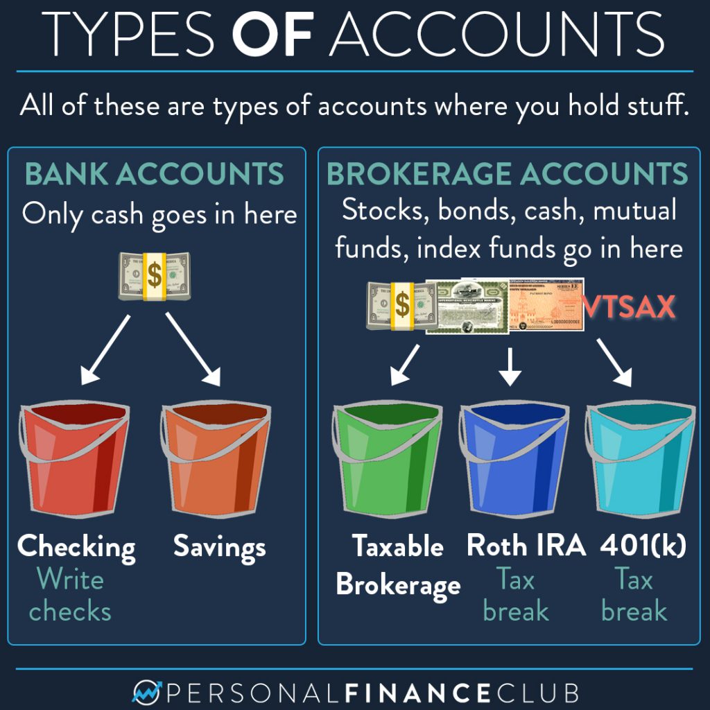 Types of accounts for money