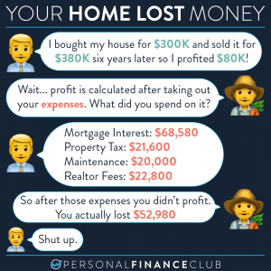 How buying a home loses money