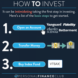 How to get started with investing