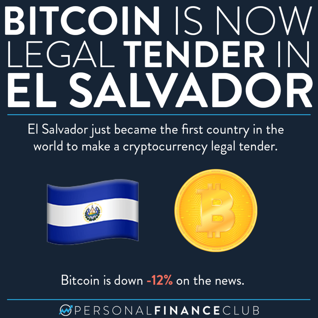 El Salvador Bitcoin