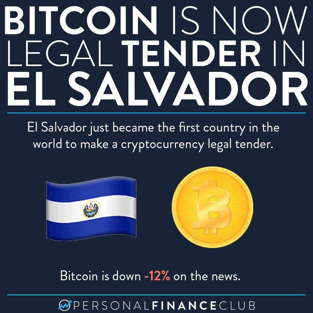 bitcoin price salvador