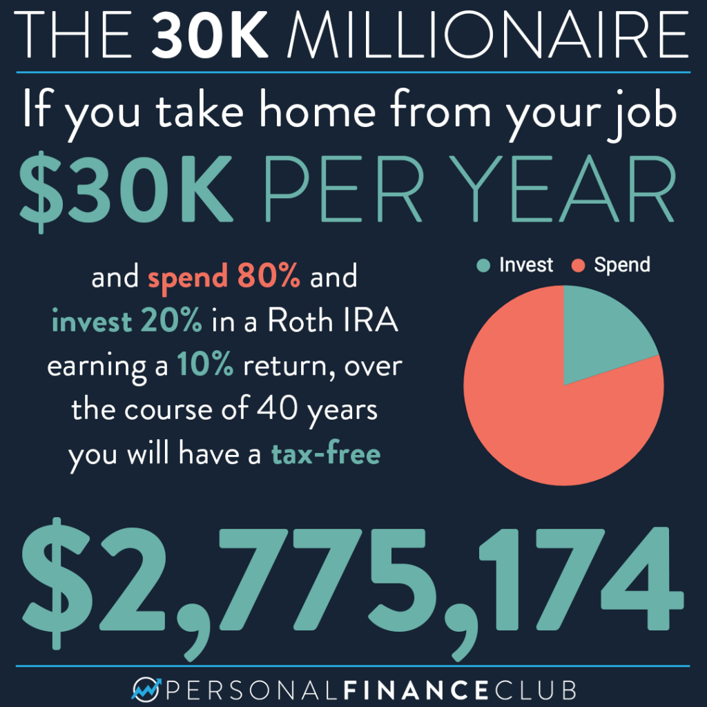Millionaire with 30k income