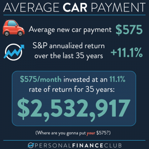 Average New Car Payment vs investing in S&P 500 index fund