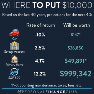 Where to put 10k rate of return comparision