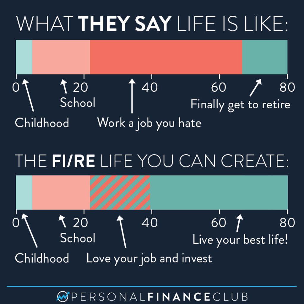 Financial Independence life you can create