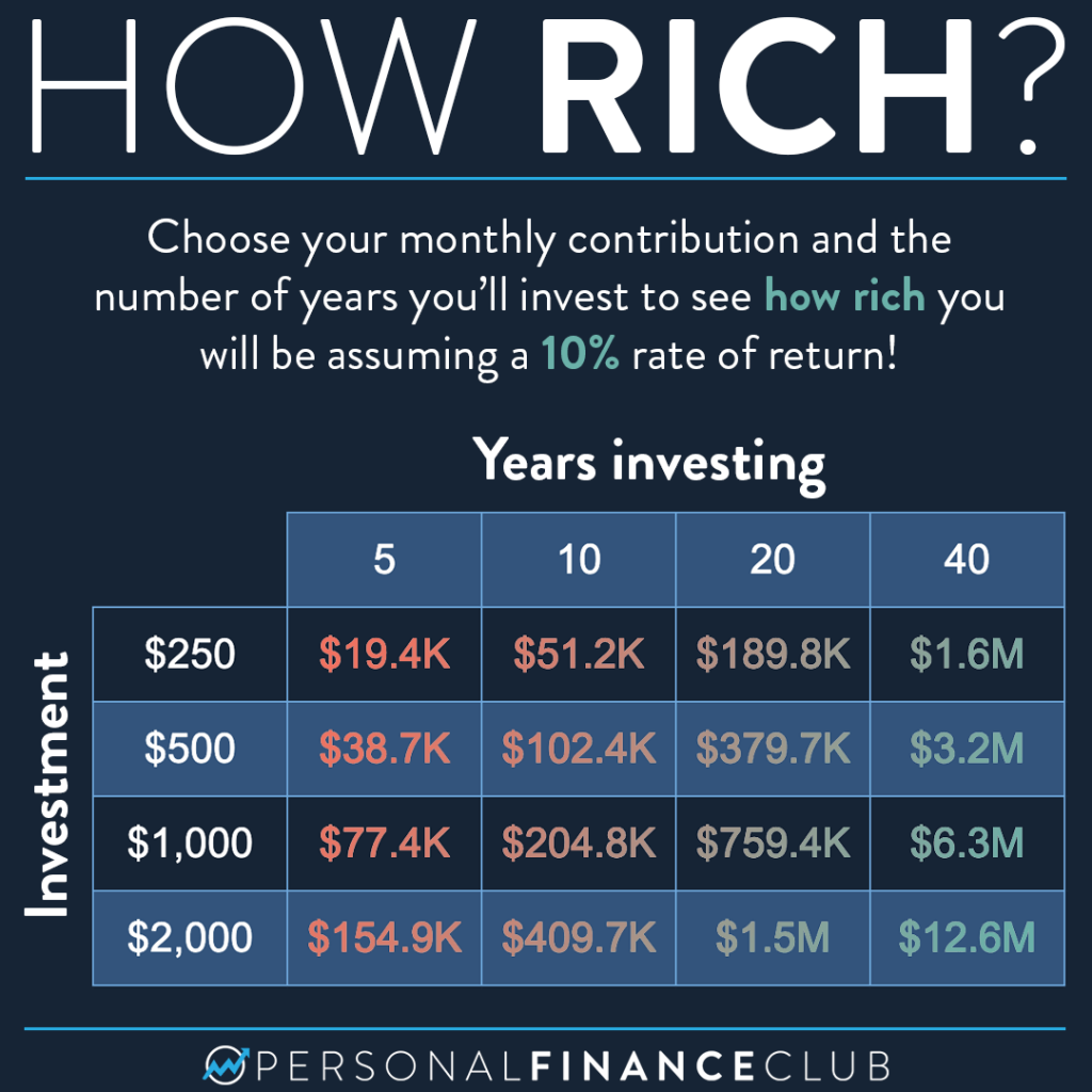 How Much Money To Invest in Stocks Each Month? [Online Calculator] -  GETMONEYRICH