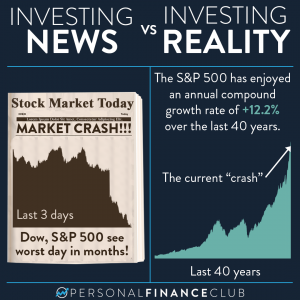Investing headlines vs realit
