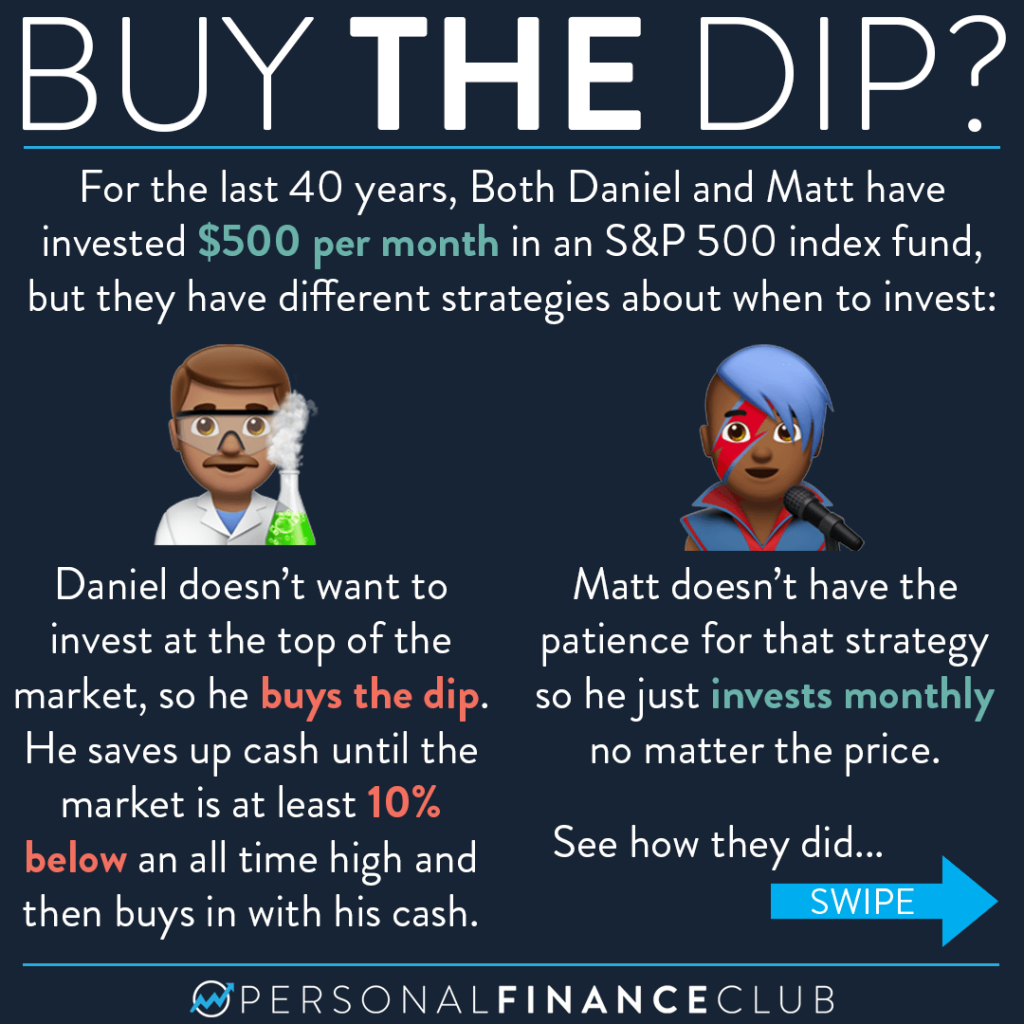 Buy the dip