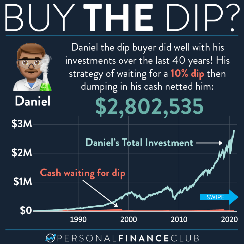 Buy the dip