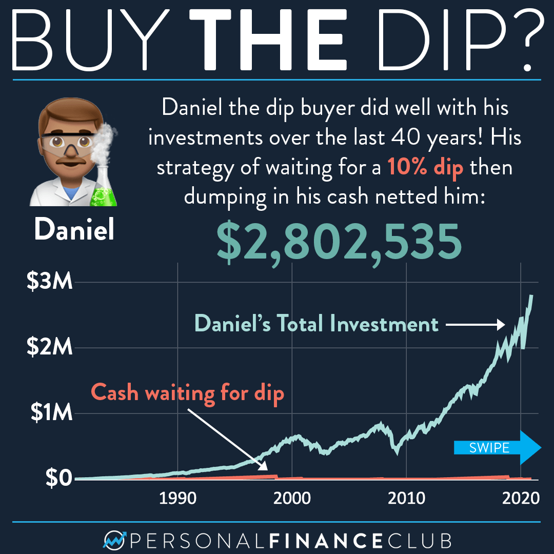 This is why you should NOT wait to buy the dip Personal Finance Club