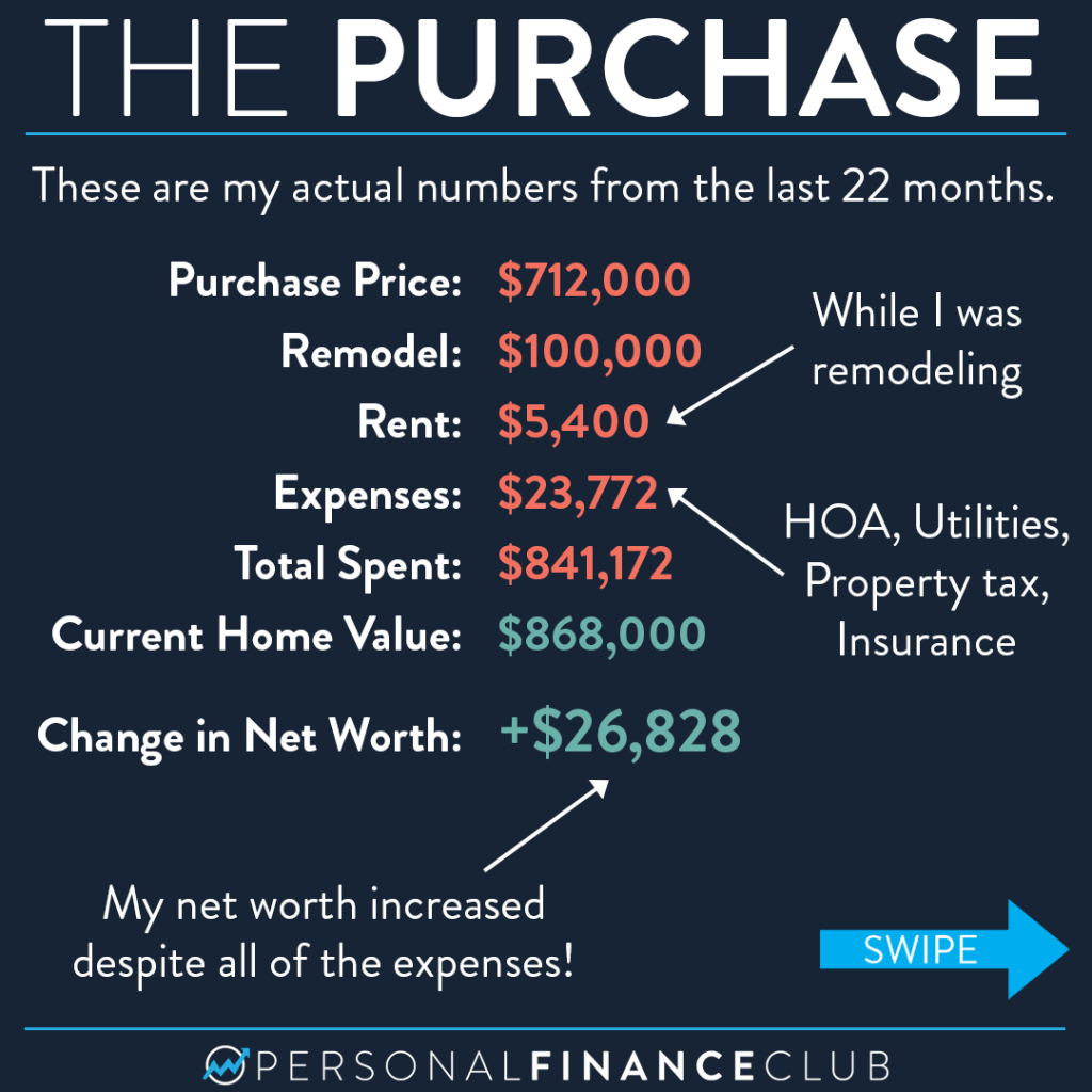 Why buying a home cost me 300K 3