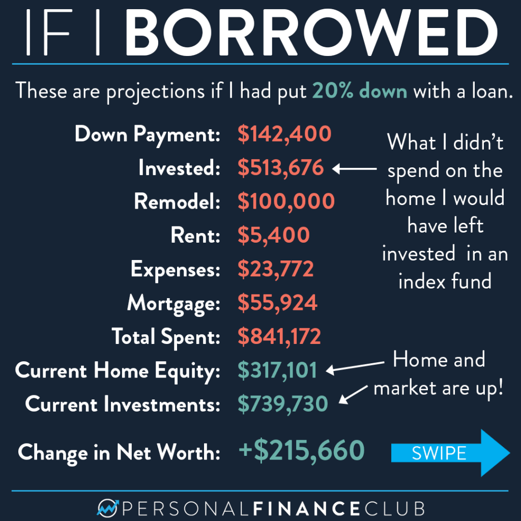 Why buying a home cost me 300K 4