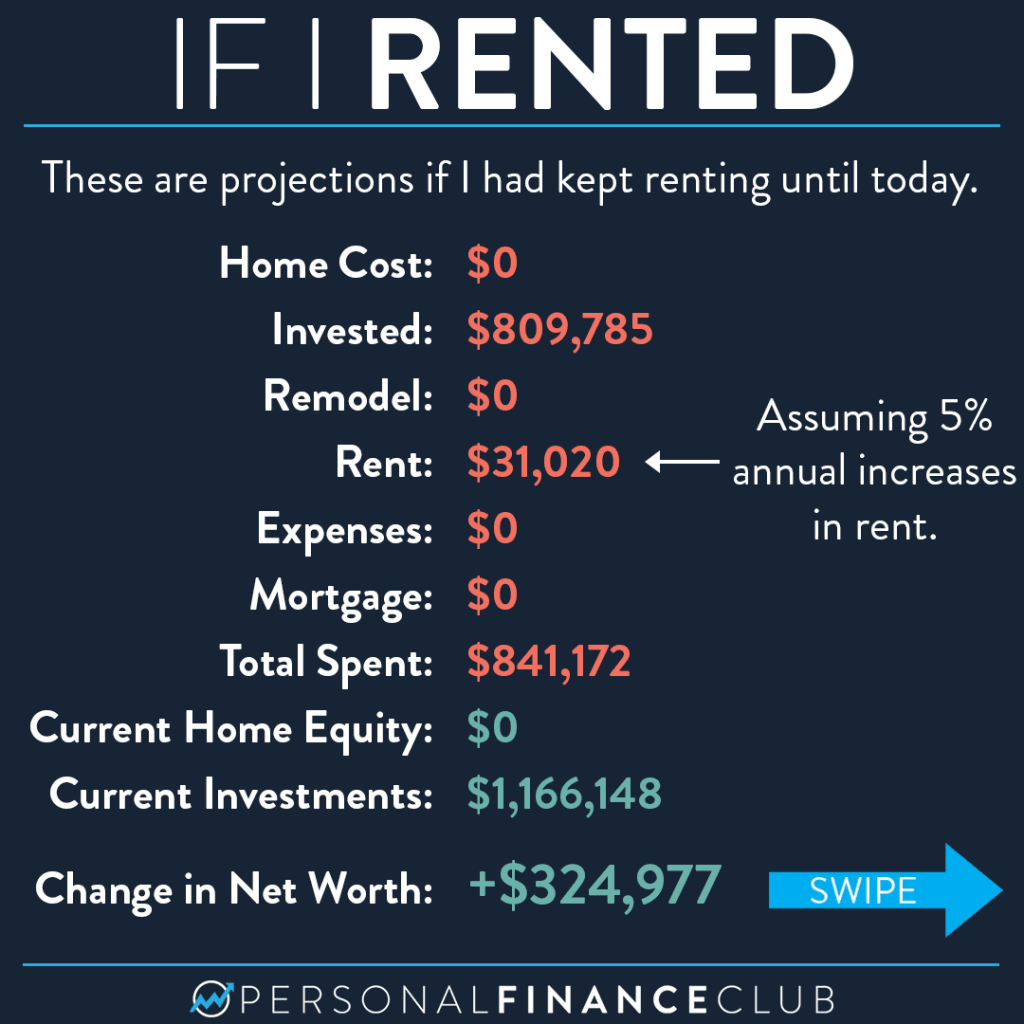 Why buying a home cost me 300K 4