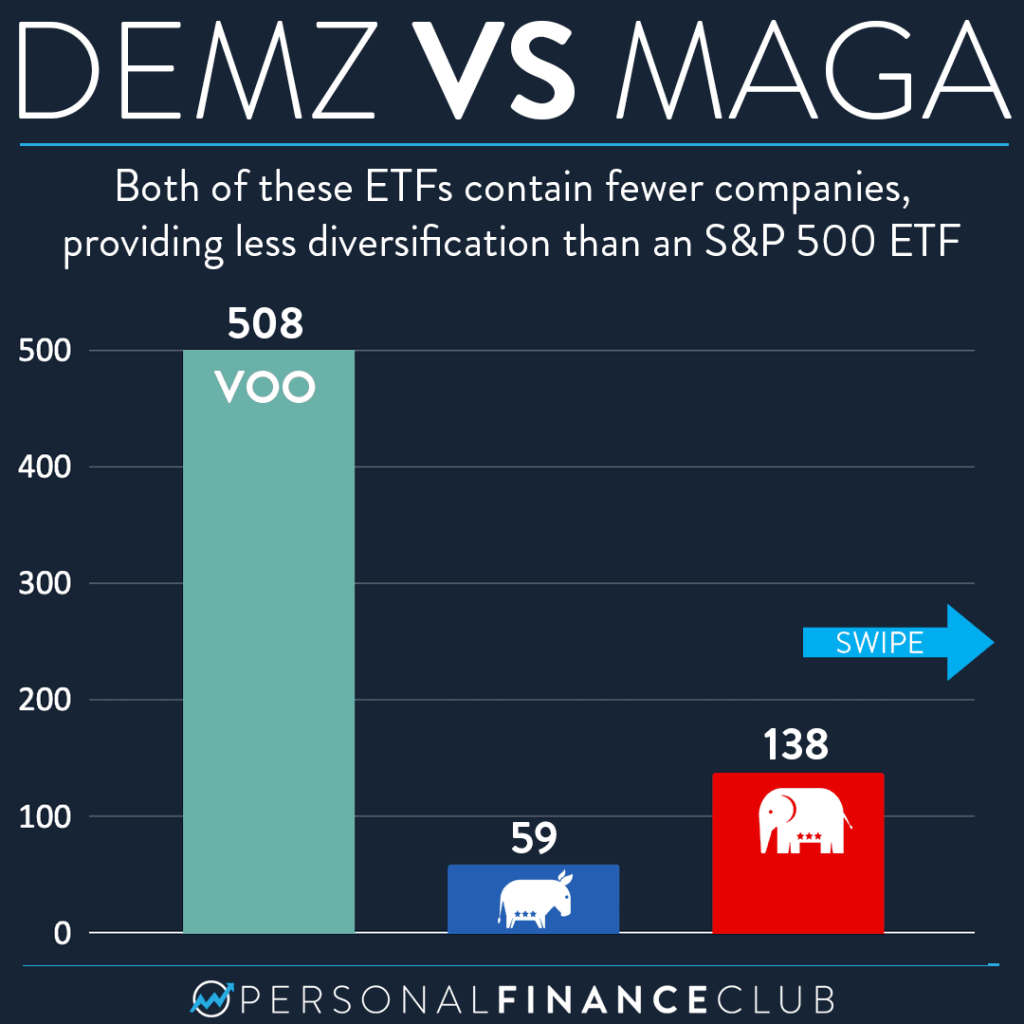 Demz vs maga 3