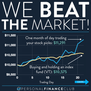 Day Trading Challenge Wrap Up 1