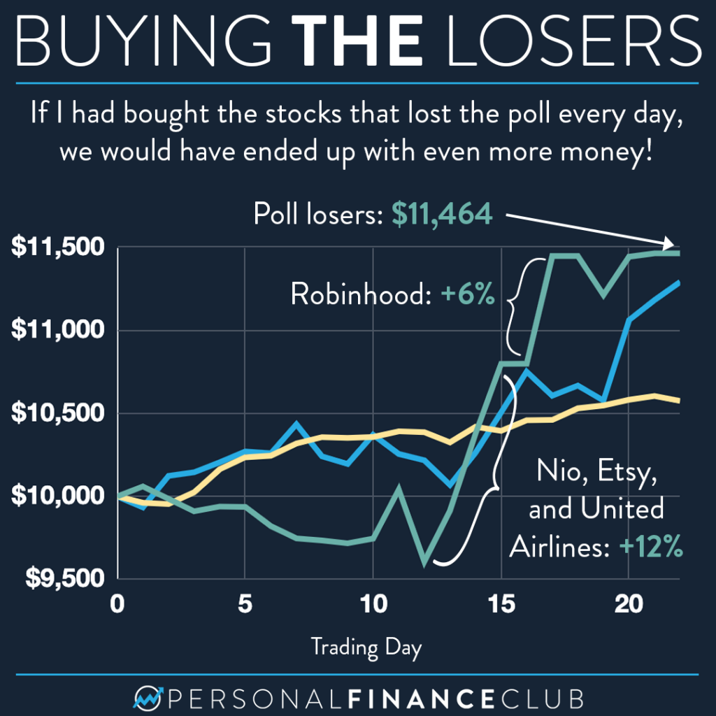 Day Trading Challenge Wrap Up 3