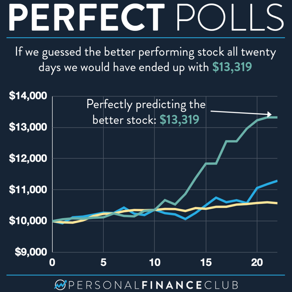 Day Trading Challenge Wrap Up 4