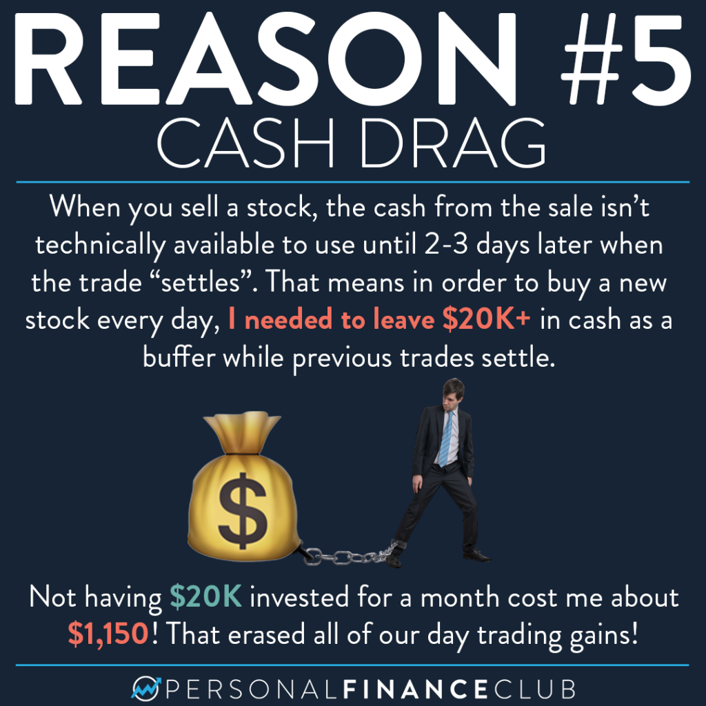Five reasons day trading loses 6