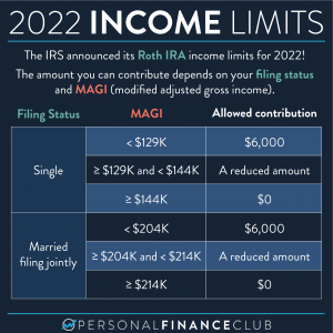 Ira income limit calculator