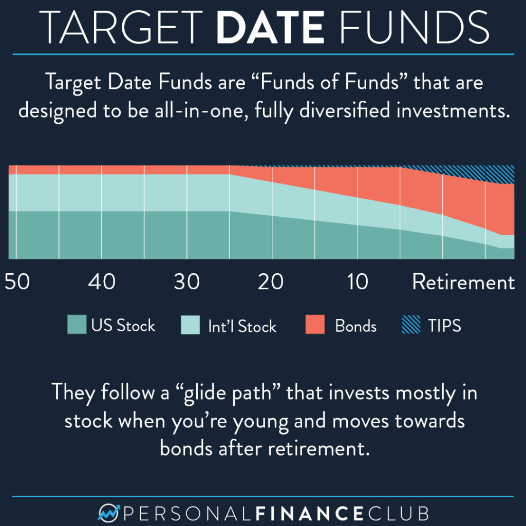 Target date funds glide path