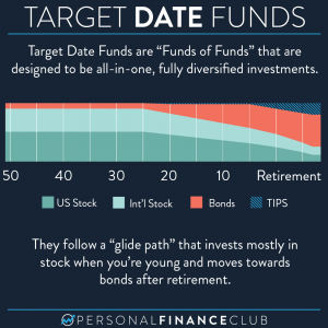 Target date funds glide path