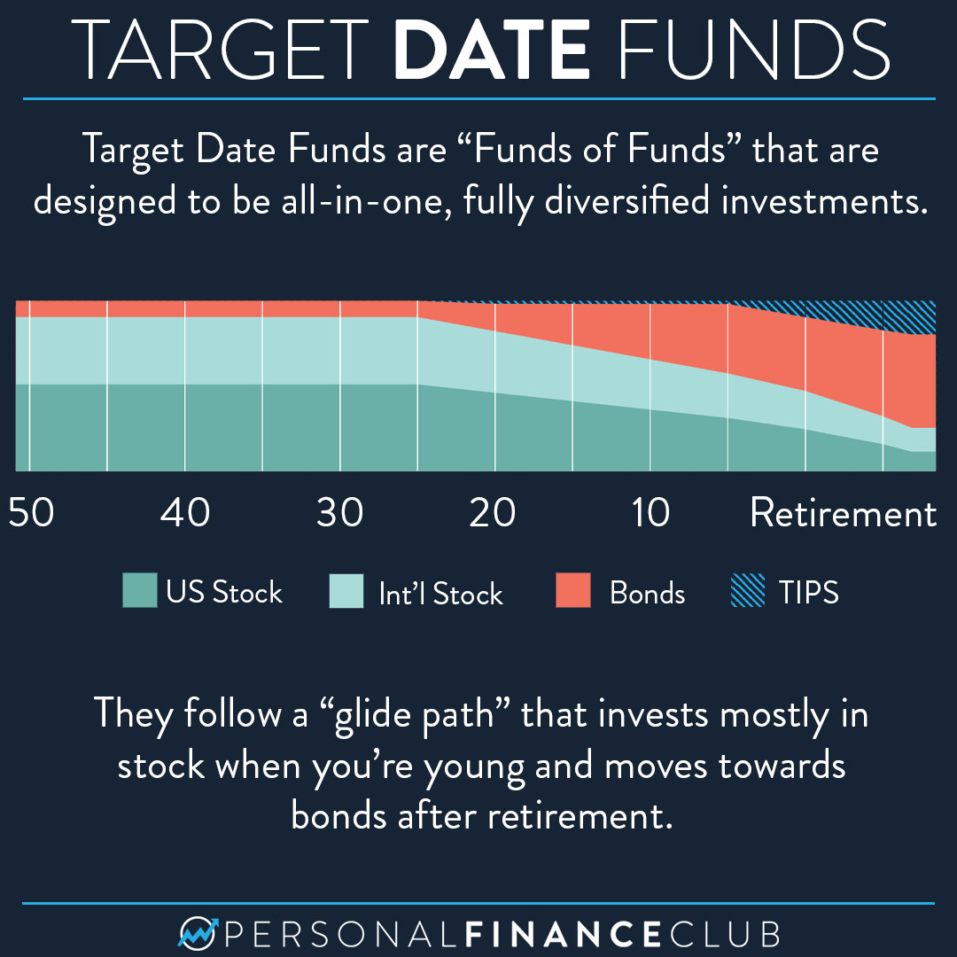 Retired? You May Want Stocks, Not Bonds, to Power Your Portfolio