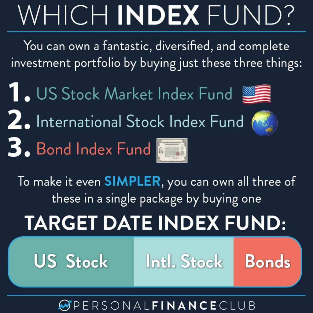 Target date index funds