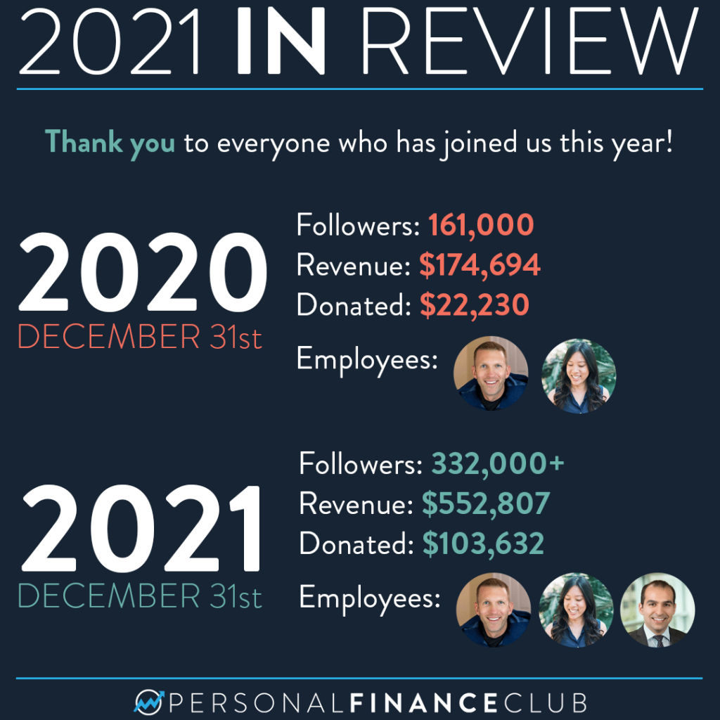 2021 year in review