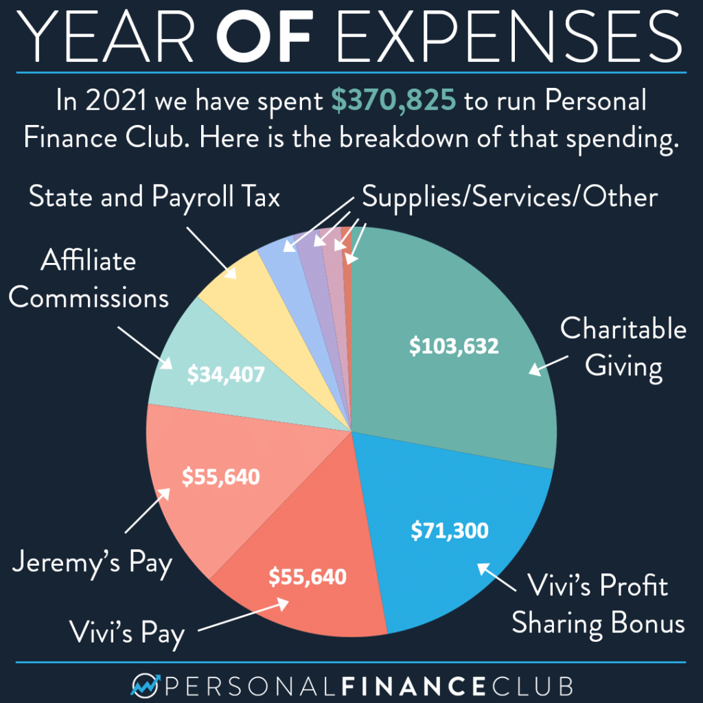 Business expenses 2021