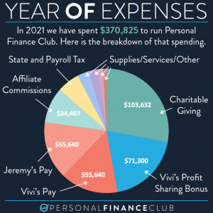 Business expenses 2021