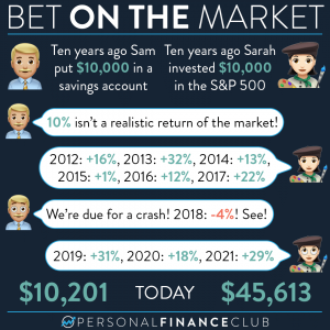 Betting on the stock market