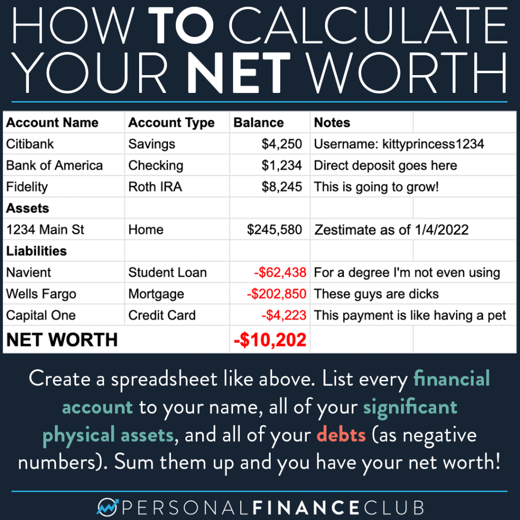 How to calculate net worth