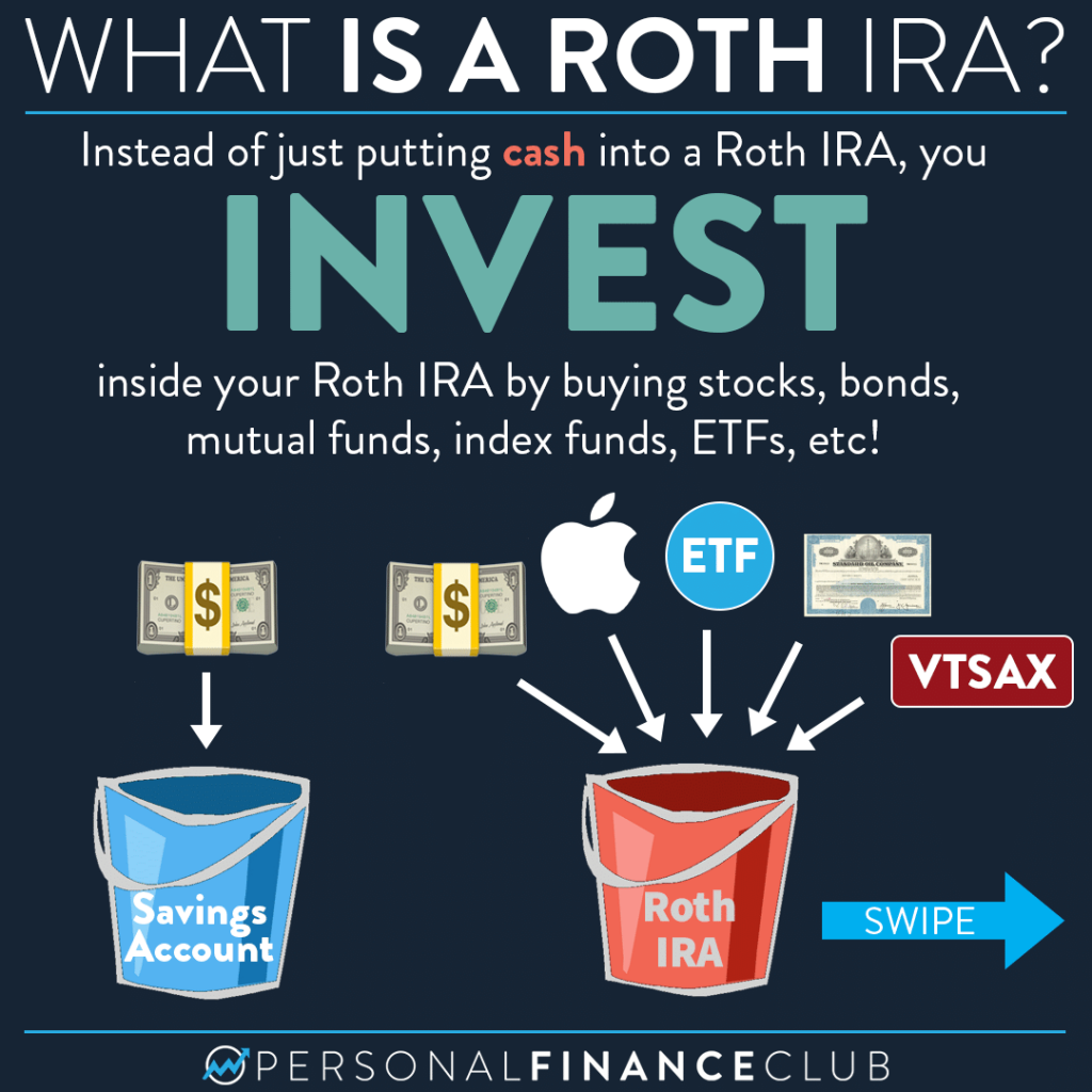 What is a Roth IRA? Here’s what you need to know for 2022 Personal