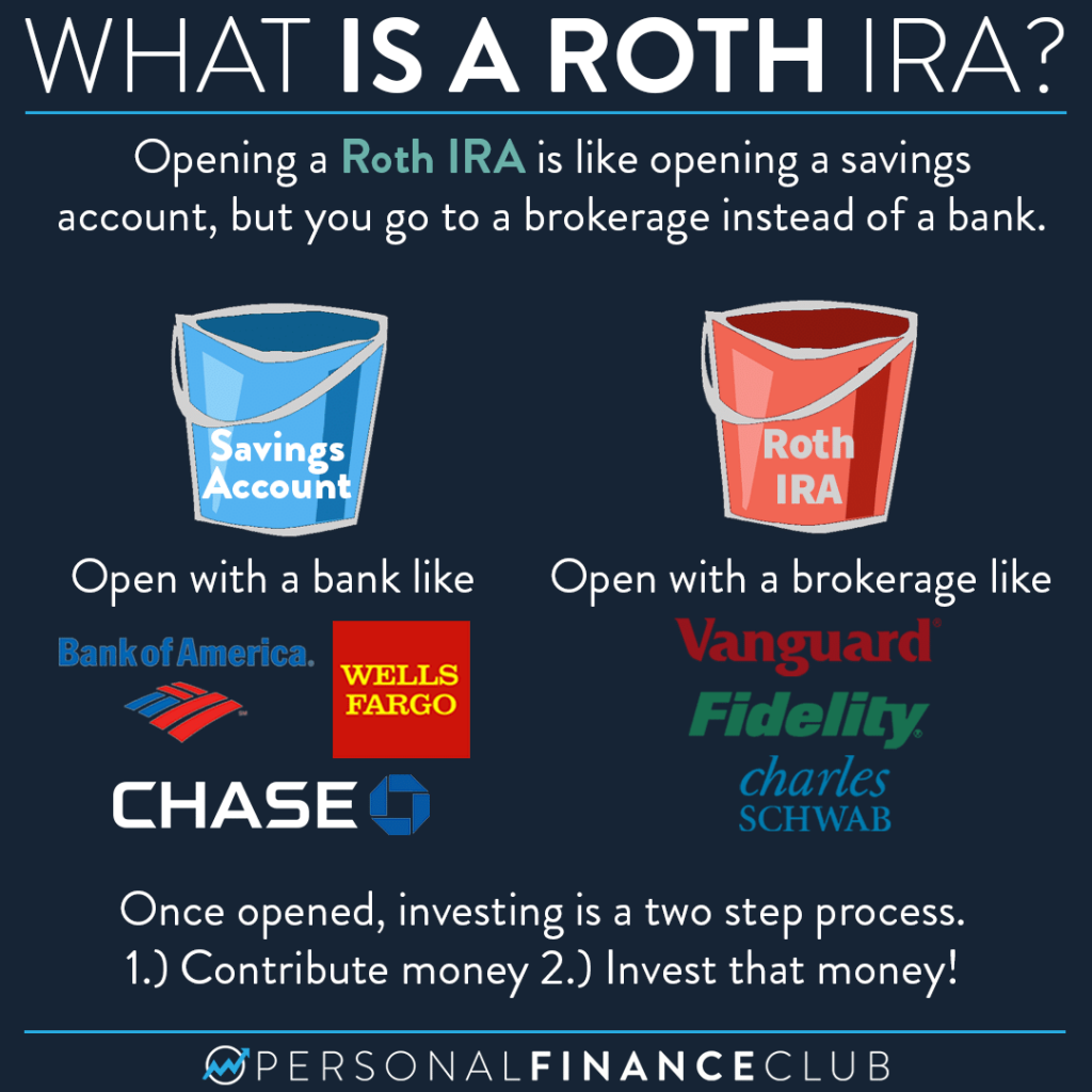 What is a Roth IRA 5