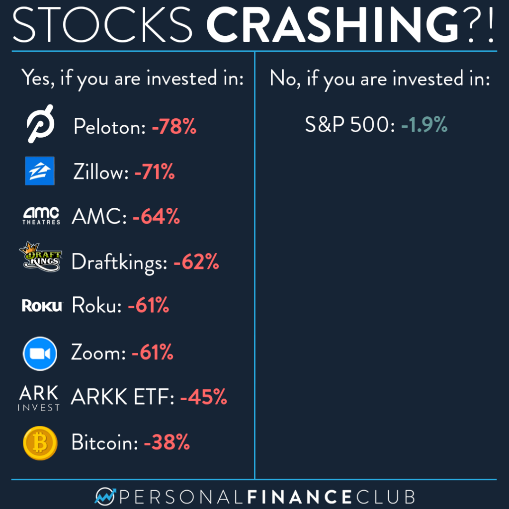 Stocks crashing