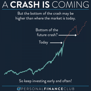 A crash is coming