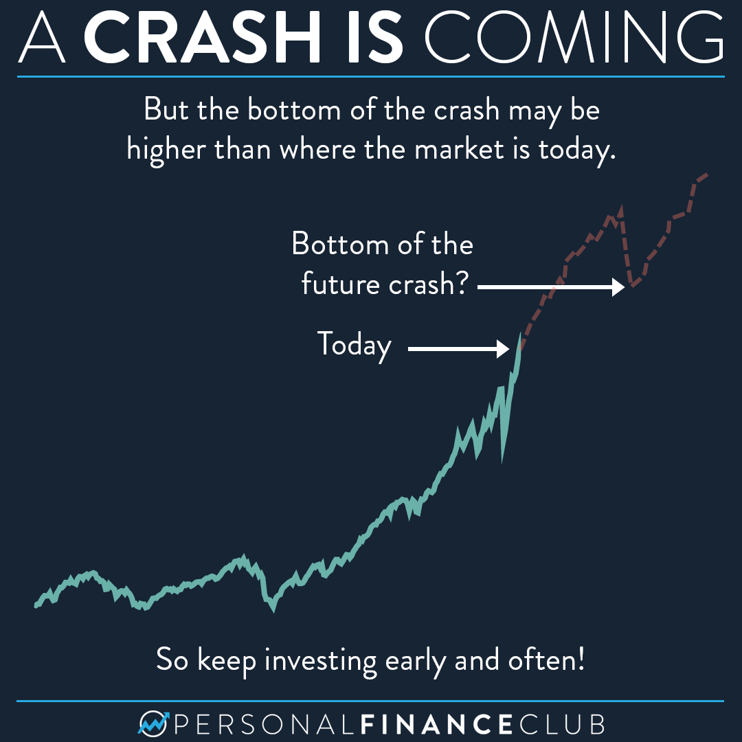 A crash is coming here’s what you need to know. Personal Finance Club