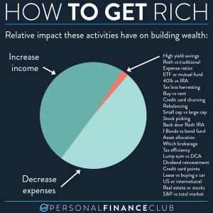 How to get rich