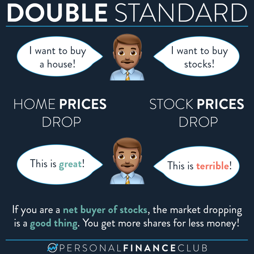 Home vs stock prices dropping