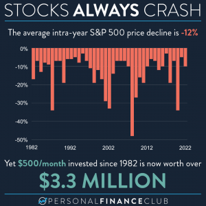 Stocks always crash