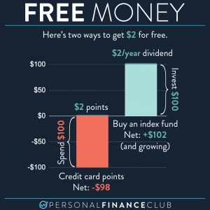 Free money - Dividends vs credit card points