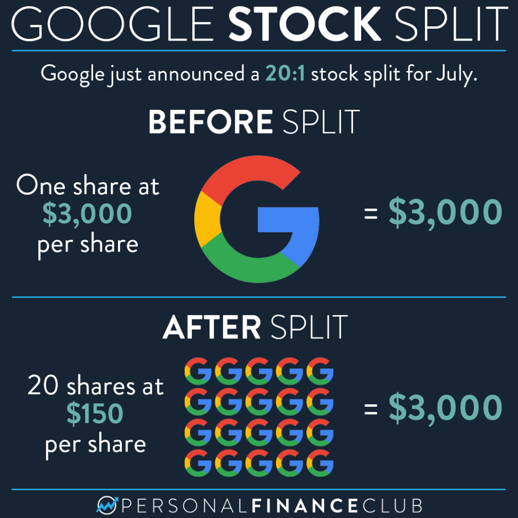What does a 1 for 20 stock split mean?